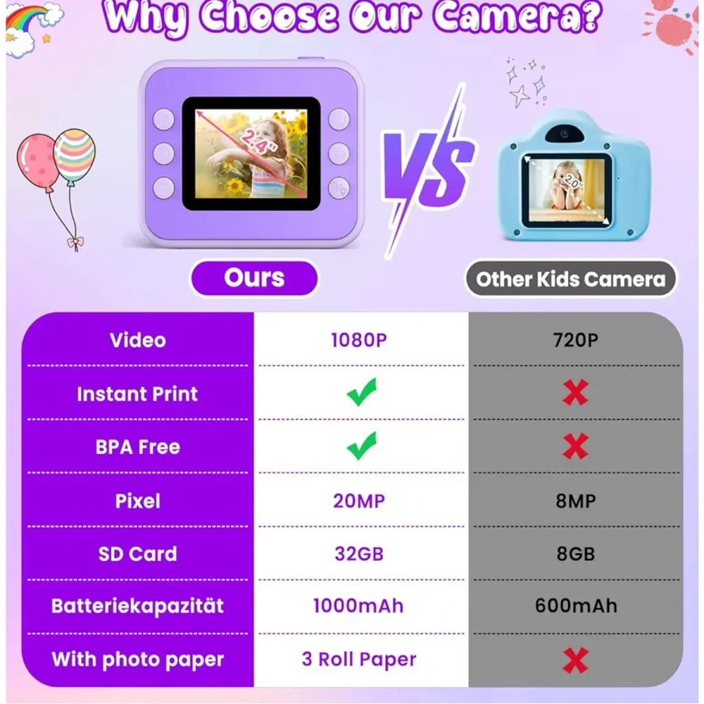Kids Camera Instant Print, Christmas Birthday Gifts for Girls and Boys, 1080P HD